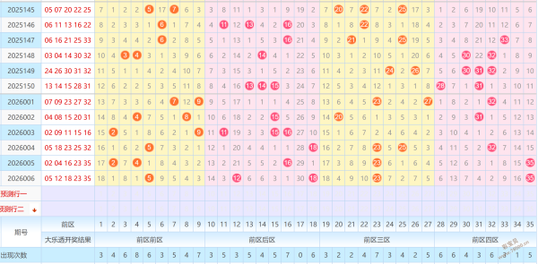 双色球秘籍,大放送,期独门杀红,大发彩票,大发彩票官网,dafa大发彩票官网,大发彩票官网玩家首选