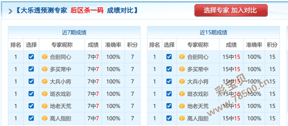 彩梦启航,双色球,蓝精准心水,大发彩票,大发彩票官网,dafa大发彩票官网,大发彩票官网玩家首选