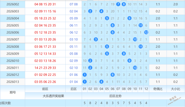 今日绝密预,精准定位胆,杀号,大发彩票,大发彩票官网,dafa大发彩票官网,大发彩票官网玩家首选
