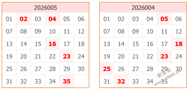 彩仙揭秘,彩民必看,专家团队精,大发彩票,大发彩票官网,dafa大发彩票官网,大发彩票官网玩家首选