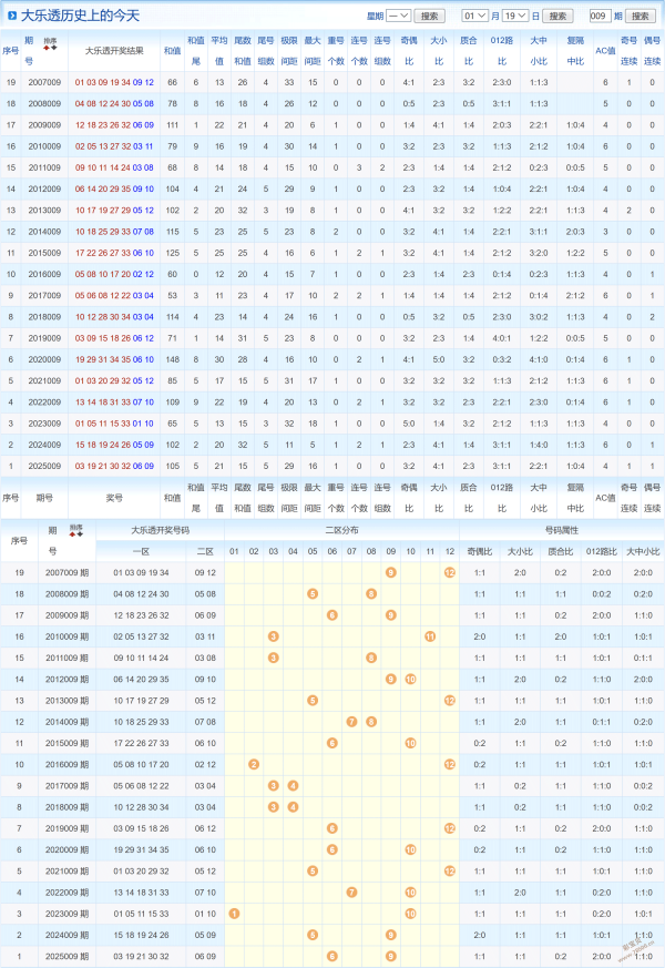 双色奥秘揭,期双色球攻,锁定,大发彩票,大发彩票官网,dafa大发彩票官网,大发彩票官网玩家首选