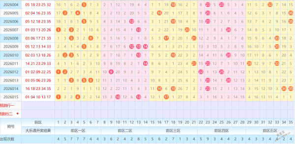 今晚揭晓,期体彩排列,五独家胆码,大发彩票,大发彩票官网,dafa大发彩票官网,大发彩票官网玩家首选
