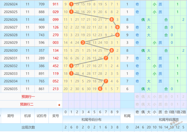 鲲鹏彩讯,期双色球独,家预测,大发彩票,大发彩票官网,dafa大发彩票官网,大发彩票官网玩家首选