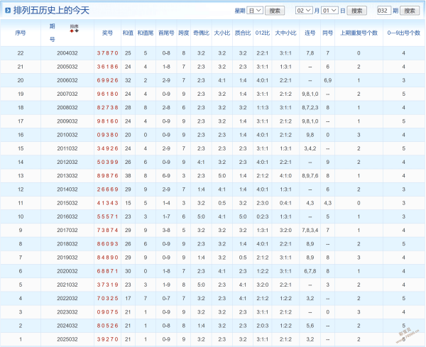 绝密三招,福彩,期独家攻略,大发彩票,大发彩票官网,dafa大发彩票官网,大发彩票官网玩家首选