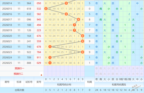 双色球,期必中秘籍,预测大师精,大发彩票,大发彩票官网,dafa大发彩票官网,大发彩票官网玩家首选