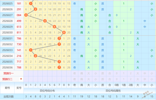 彩研秘籍大,公开,双色球第,大发彩票,大发彩票官网,dafa大发彩票官网,大发彩票官网玩家首选