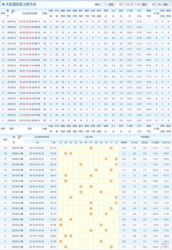 激战一触即,期大乐透终,极尾号攻略,大发彩票,大发彩票官网,dafa大发彩票官网,大发彩票官网玩家首选