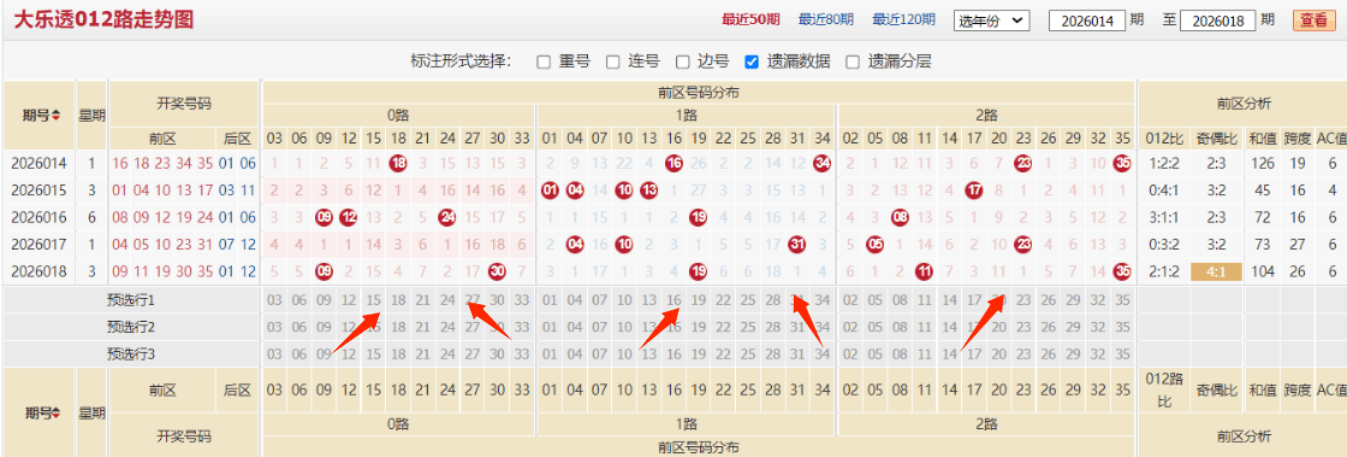 马年首爆,双色球,期精准出击,大发彩票,大发彩票官网,dafa大发彩票官网,大发彩票官网玩家首选