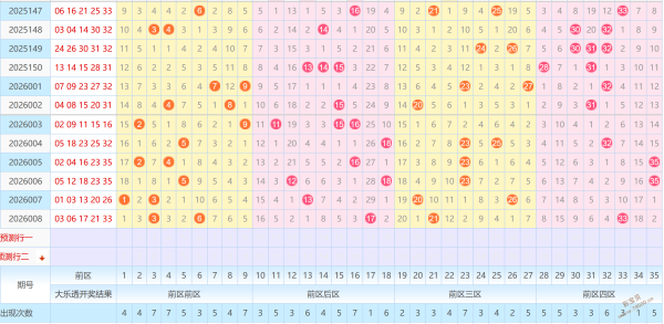 马年首爆,双色球,期精准出击,大发彩票,大发彩票官网,dafa大发彩票官网,大发彩票官网玩家首选