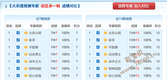 湖北体彩大,乐透派奖,期号专家质,大发彩票,大发彩票官网,dafa大发彩票官网,大发彩票官网玩家首选