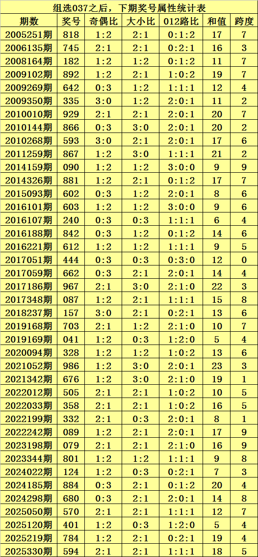 红河奇缘,期大乐透绝,密攻略,大发彩票,大发彩票官网,dafa大发彩票官网,大发彩票官网玩家首选