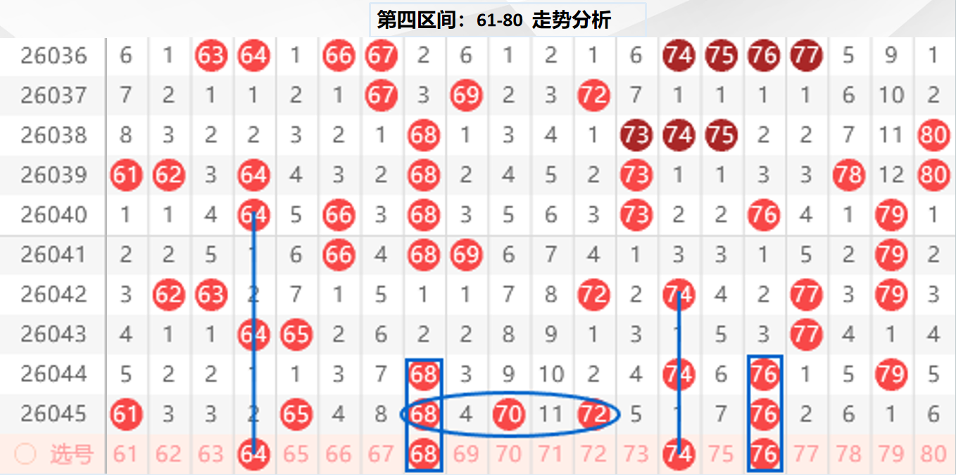 双色球,期揭秘,精准红蓝球,大发彩票,大发彩票官网,dafa大发彩票官网,大发彩票官网玩家首选