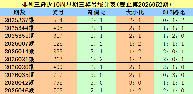 奇彩刘邦力,双色球,期红蓝球绝,大发彩票,大发彩票官网,dafa大发彩票官网,大发彩票官网玩家首选