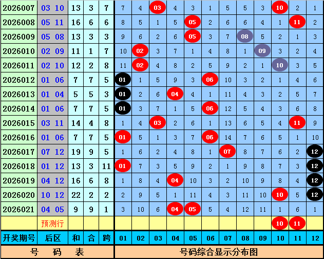 排列三第,期专家推荐,胆码形态及,大发彩票,大发彩票官网,dafa大发彩票官网,大发彩票官网玩家首选
