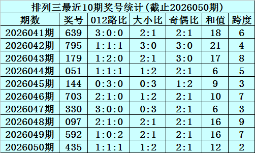惊喜揭晓,万元双色球,期五行精准,大发彩票,大发彩票官网,dafa大发彩票官网,大发彩票官网玩家首选
