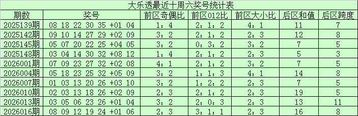 绿意盎然,揭秘,期大乐透秘,大发彩票,大发彩票官网,dafa大发彩票官网,大发彩票官网玩家首选