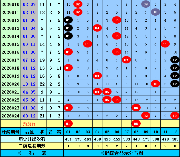 双色球,期专家推荐,精选杀号定,大发彩票,大发彩票官网,dafa大发彩票官网,大发彩票官网玩家首选