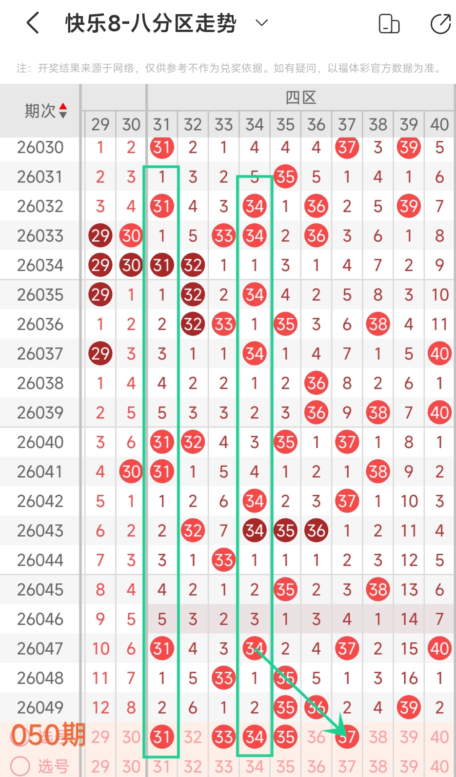 乡野彩民必,期双色球独,家预测,大发彩票,大发彩票官网,dafa大发彩票官网,大发彩票官网玩家首选