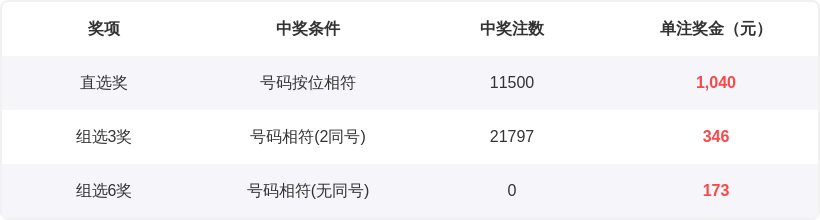期大乐透专,家质合分析,推荐前区十,大发彩票,大发彩票官网,dafa大发彩票官网,大发彩票官网玩家首选