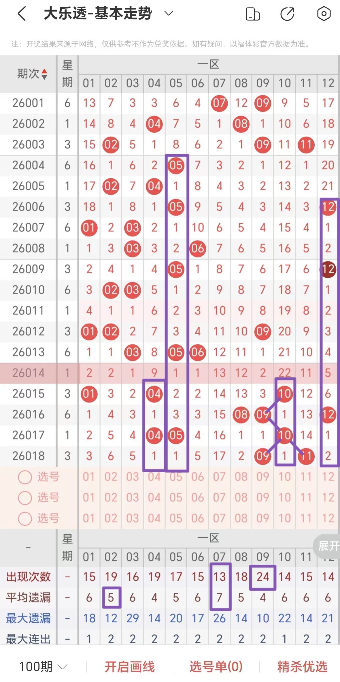 双色球专家,质合分析推,杀红码,大发彩票,大发彩票官网,dafa大发彩票官网,大发彩票官网玩家首选