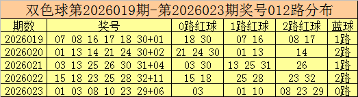 杨光排列三,期推荐,质合分析双,大发彩票,大发彩票官网,dafa大发彩票官网,大发彩票官网玩家首选