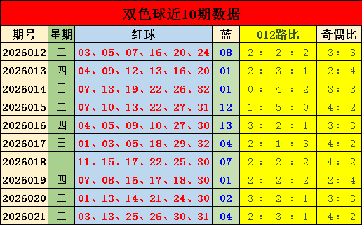 杨光排列三,期推荐,质合分析双,大发彩票,大发彩票官网,dafa大发彩票官网,大发彩票官网玩家首选