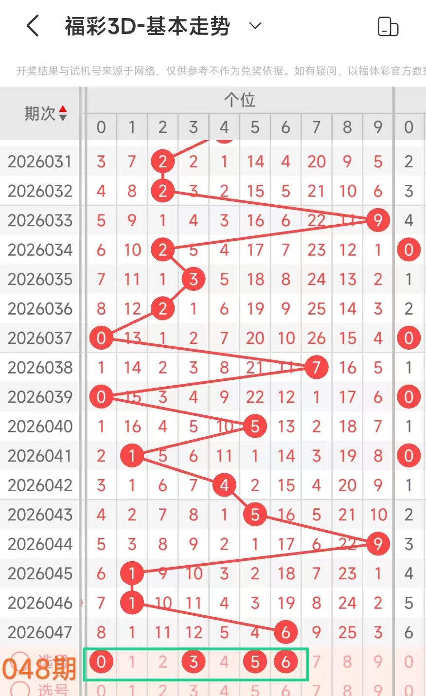 红一凡推荐,期排列,组选包胆计,大发彩票,大发彩票官网,dafa大发彩票官网,大发彩票官网玩家首选