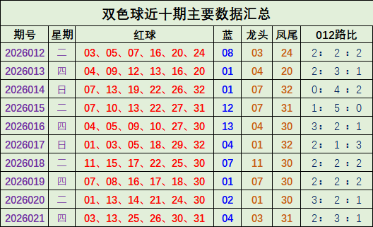 幸运双响炮,双色球,期独家预测,大发彩票,大发彩票官网,dafa大发彩票官网,大发彩票官网玩家首选