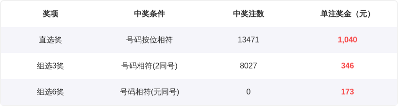双色球,期府欣悦精,准杀号预测,大发彩票,大发彩票官网,dafa大发彩票官网,大发彩票官网玩家首选