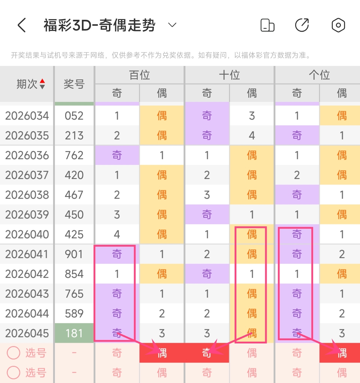 大乐透,期专家推荐,后区杀号,大发彩票,大发彩票官网,dafa大发彩票官网,大发彩票官网玩家首选