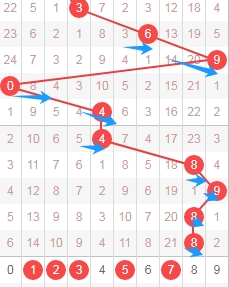 福彩,期走势分析,专家精准杀,大发彩票,大发彩票官网,dafa大发彩票官网,大发彩票官网玩家首选