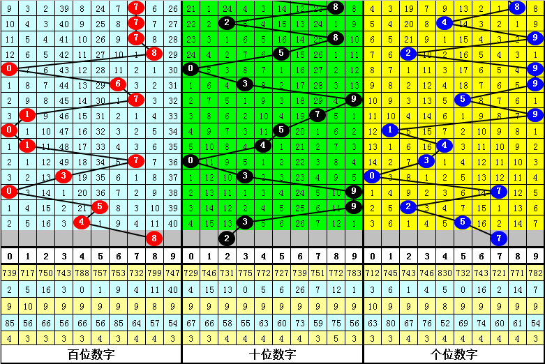 福彩,期走势分析,专家精准杀,大发彩票,大发彩票官网,dafa大发彩票官网,大发彩票官网玩家首选