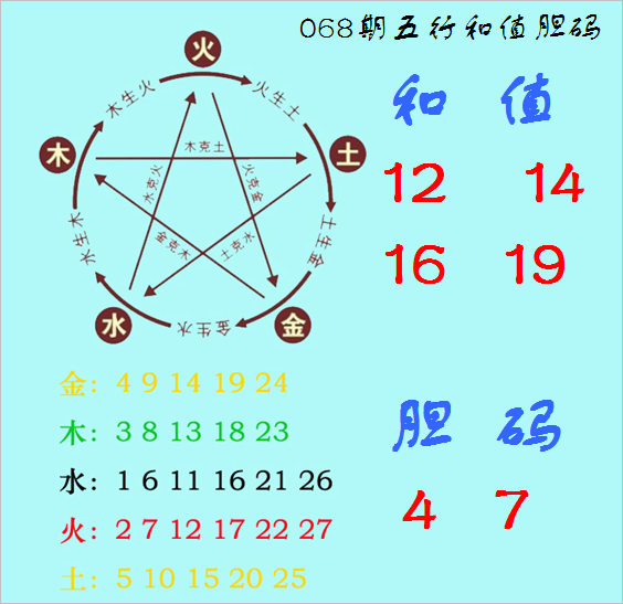 福彩,期走势分析,专家精准杀,大发彩票,大发彩票官网,dafa大发彩票官网,大发彩票官网玩家首选