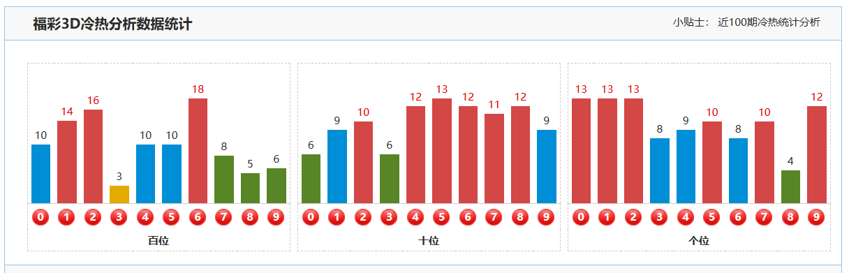 期双色球专,家推荐,大乐透质合,大发彩票,大发彩票官网,dafa大发彩票官网,大发彩票官网玩家首选