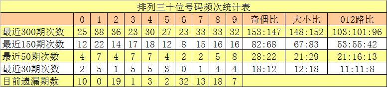 福彩双色球,期专家预测,蓝推荐分析,大发彩票,大发彩票官网,dafa大发彩票官网,大发彩票官网玩家首选