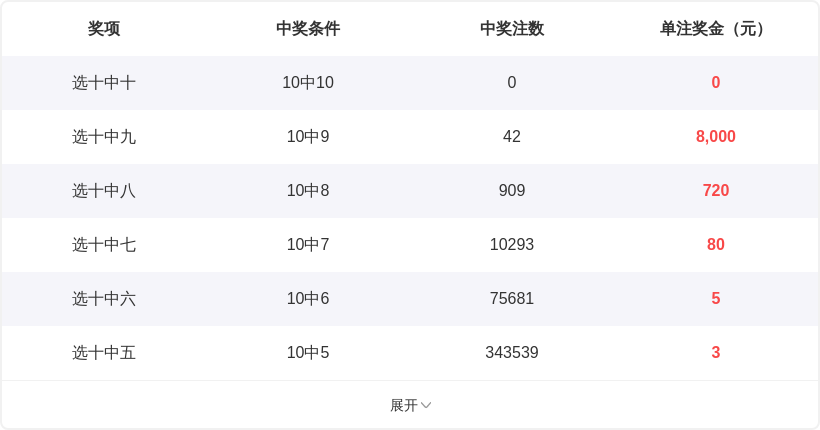 大乐透,期专家推荐,胆拖五码及,大发彩票,大发彩票官网,dafa大发彩票官网,大发彩票官网玩家首选