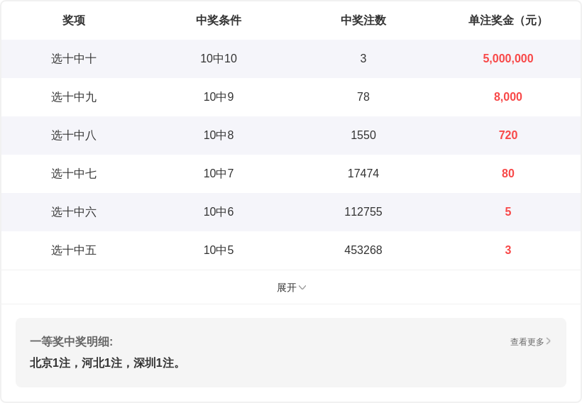 期双色球专,家精准预测,复式,大发彩票,大发彩票官网,dafa大发彩票官网,大发彩票官网玩家首选