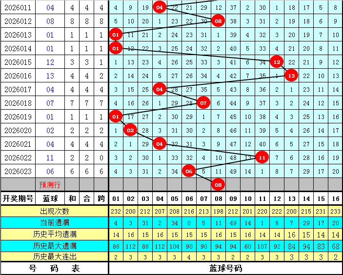七星彩,期专家质合,分析推荐前,大发彩票,大发彩票官网,dafa大发彩票官网,大发彩票官网玩家首选