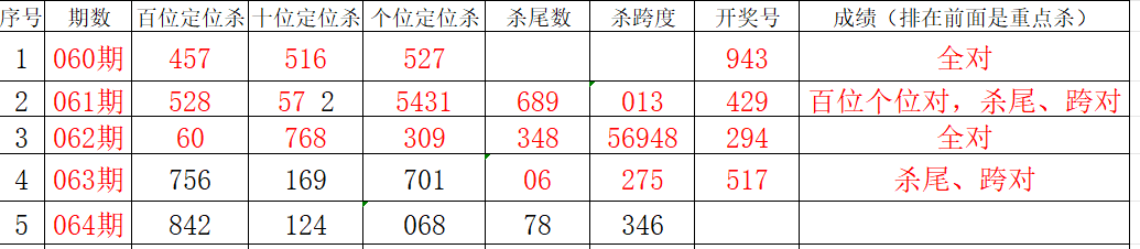 七星彩,期专家质合,分析推荐前,大发彩票,大发彩票官网,dafa大发彩票官网,大发彩票官网玩家首选