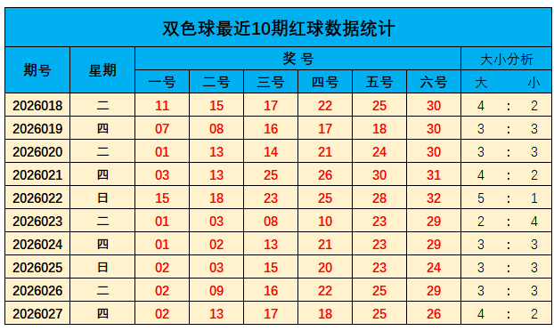 双色球专家,推荐,稳定杀一蓝,大发彩票,大发彩票官网,dafa大发彩票官网,大发彩票官网玩家首选