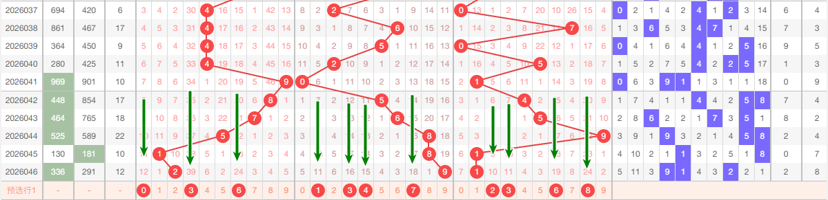 财叔排列三,期预测,和值,大发彩票,大发彩票官网,dafa大发彩票官网,大发彩票官网玩家首选