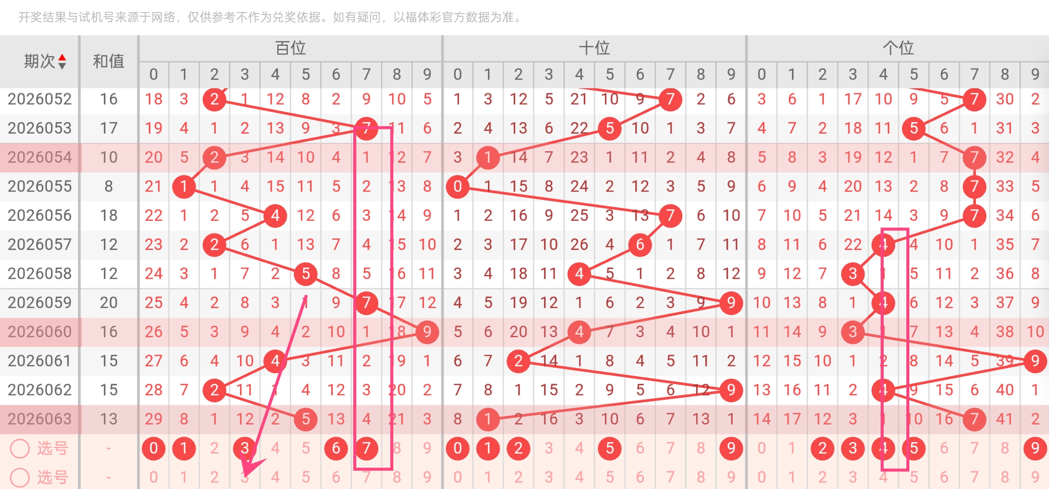 期双色球专,家推荐,大乐透杀,大发彩票,大发彩票官网,dafa大发彩票官网,大发彩票官网玩家首选