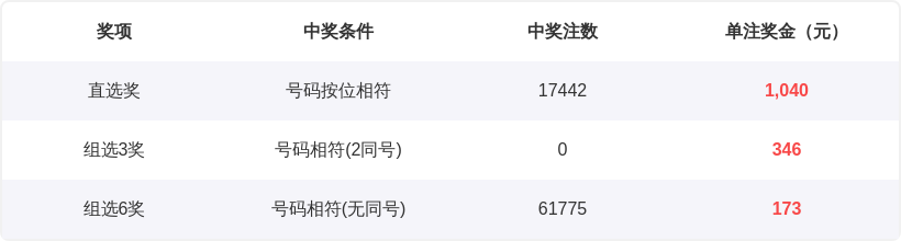 大飞双色球,独蓝,红球双胆,大发彩票,大发彩票官网,dafa大发彩票官网,大发彩票官网玩家首选