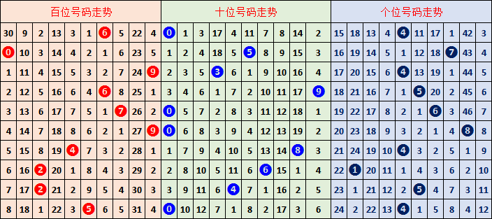 大乐透,期灵风专家,质合分析推,大发彩票,大发彩票官网,dafa大发彩票官网,大发彩票官网玩家首选