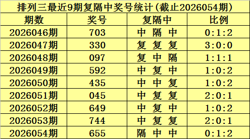大乐透,期灵风专家,质合分析推,大发彩票,大发彩票官网,dafa大发彩票官网,大发彩票官网玩家首选