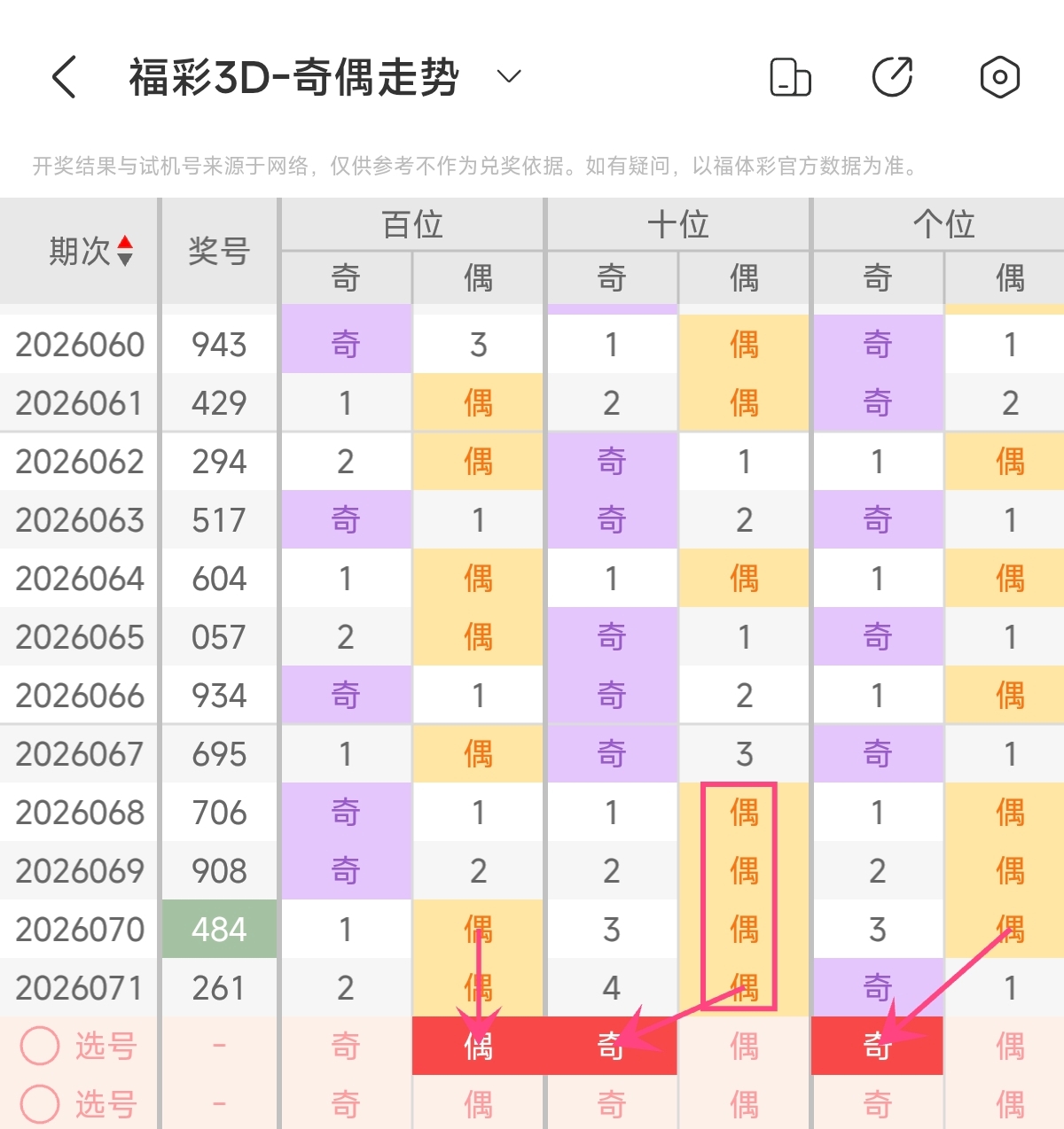 双色球,期专家推荐,杀一蓝号,大发彩票,大发彩票官网,dafa大发彩票官网,大发彩票官网玩家首选
