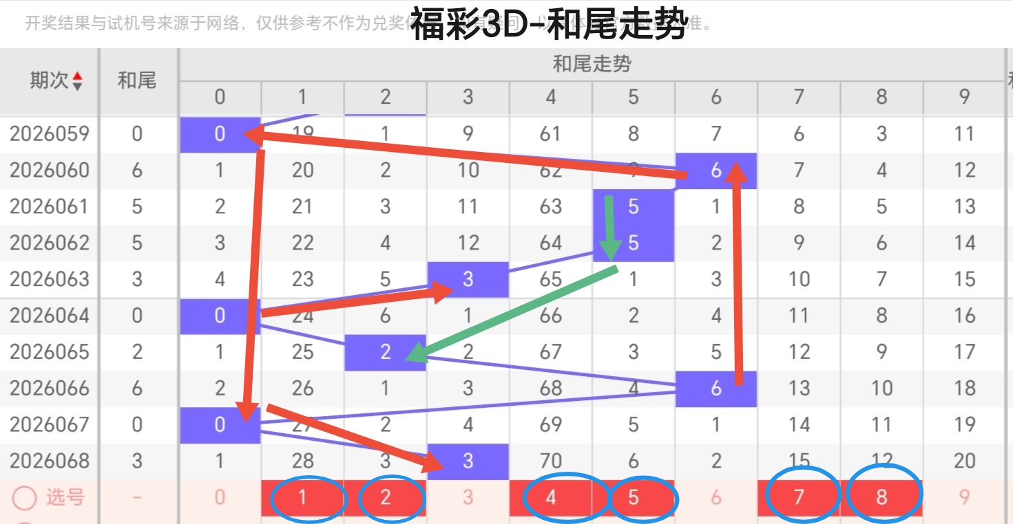 福彩,期专家质合,分析推荐号,大发彩票,大发彩票官网,dafa大发彩票官网,大发彩票官网玩家首选