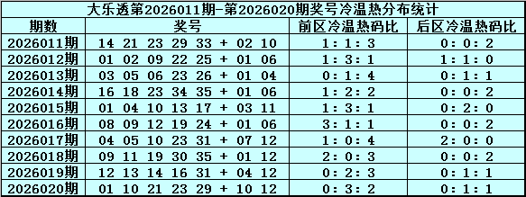 刘景明双色,球推荐,累计揽奖,大发彩票,大发彩票官网,dafa大发彩票官网,大发彩票官网玩家首选