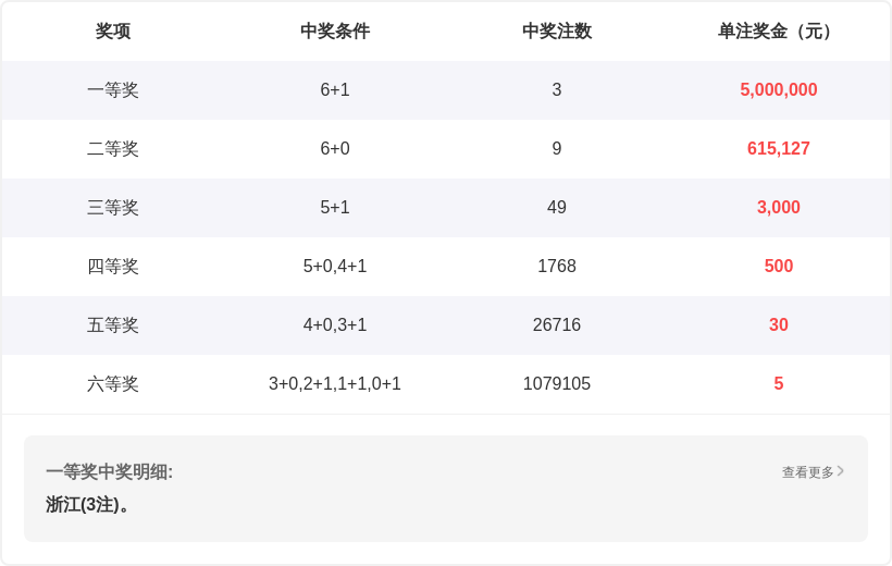 排列三,期开奖号码,及试号码更,大发彩票,大发彩票官网,dafa大发彩票官网,大发彩票官网玩家首选