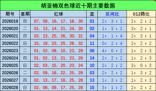 大乐透,期专家推荐,上期胆码再,大发彩票,大发彩票官网,dafa大发彩票官网,大发彩票官网玩家首选
